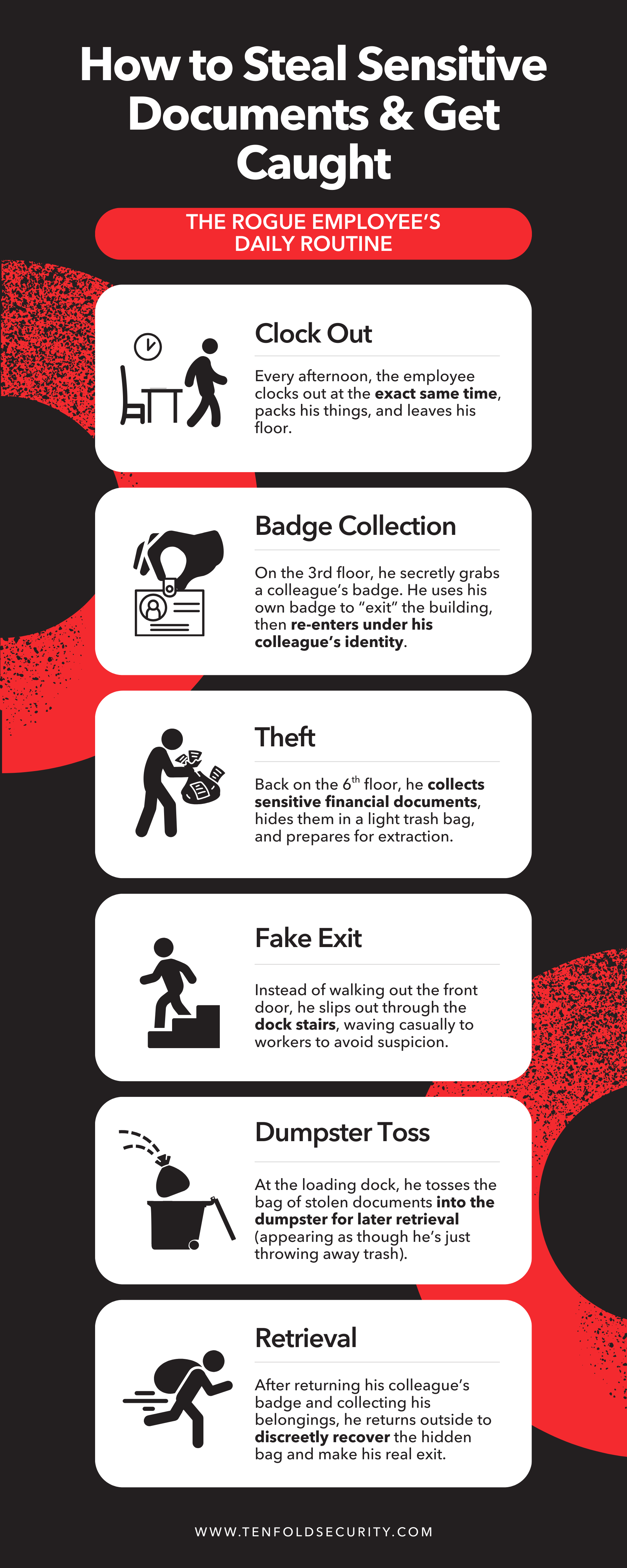 Infographic showing a step-by-step timeline of an employee stealing financial documents. Steps include clocking out at the same time every day, stealing a colleague’s badge, collecting documents, slipping out through the loading dock, tossing documents in a dumpster, and retrieving them later. Demonstrates how attribution connects multiple evidence sources.
