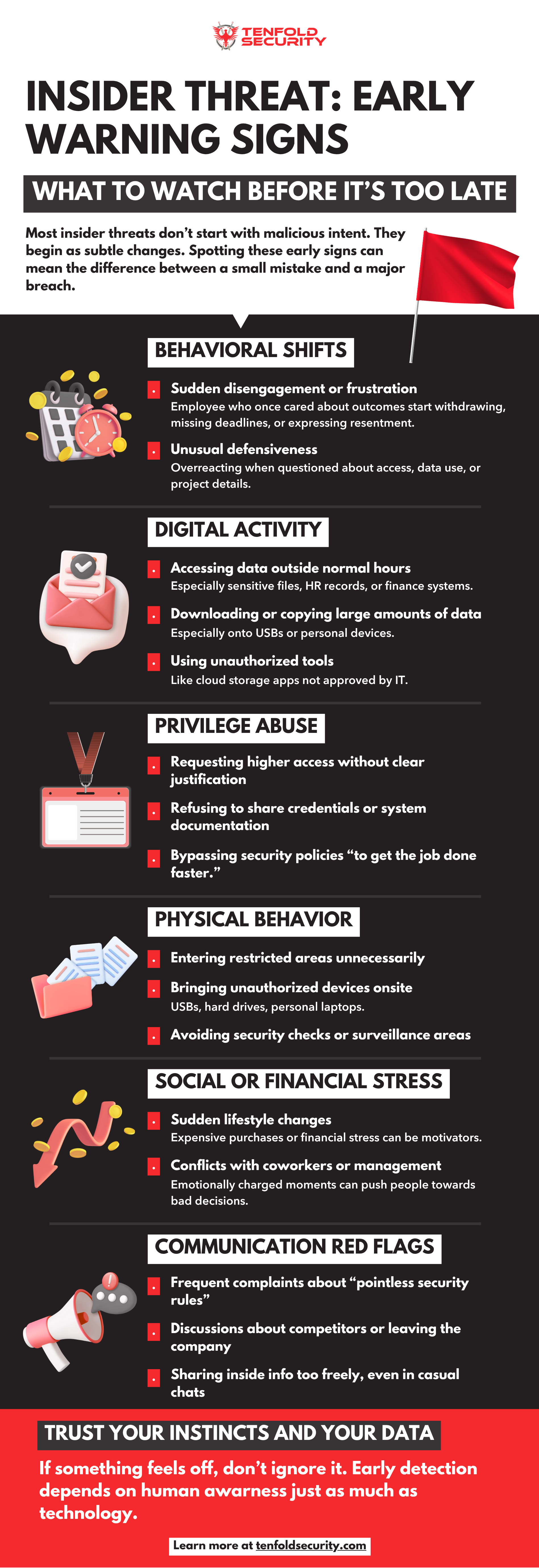 Infographic showing early warning signs of an insider threat, including behavioral, digital, privilege, physical, financial, and communication red flags, designed to help organizations detect risks early.