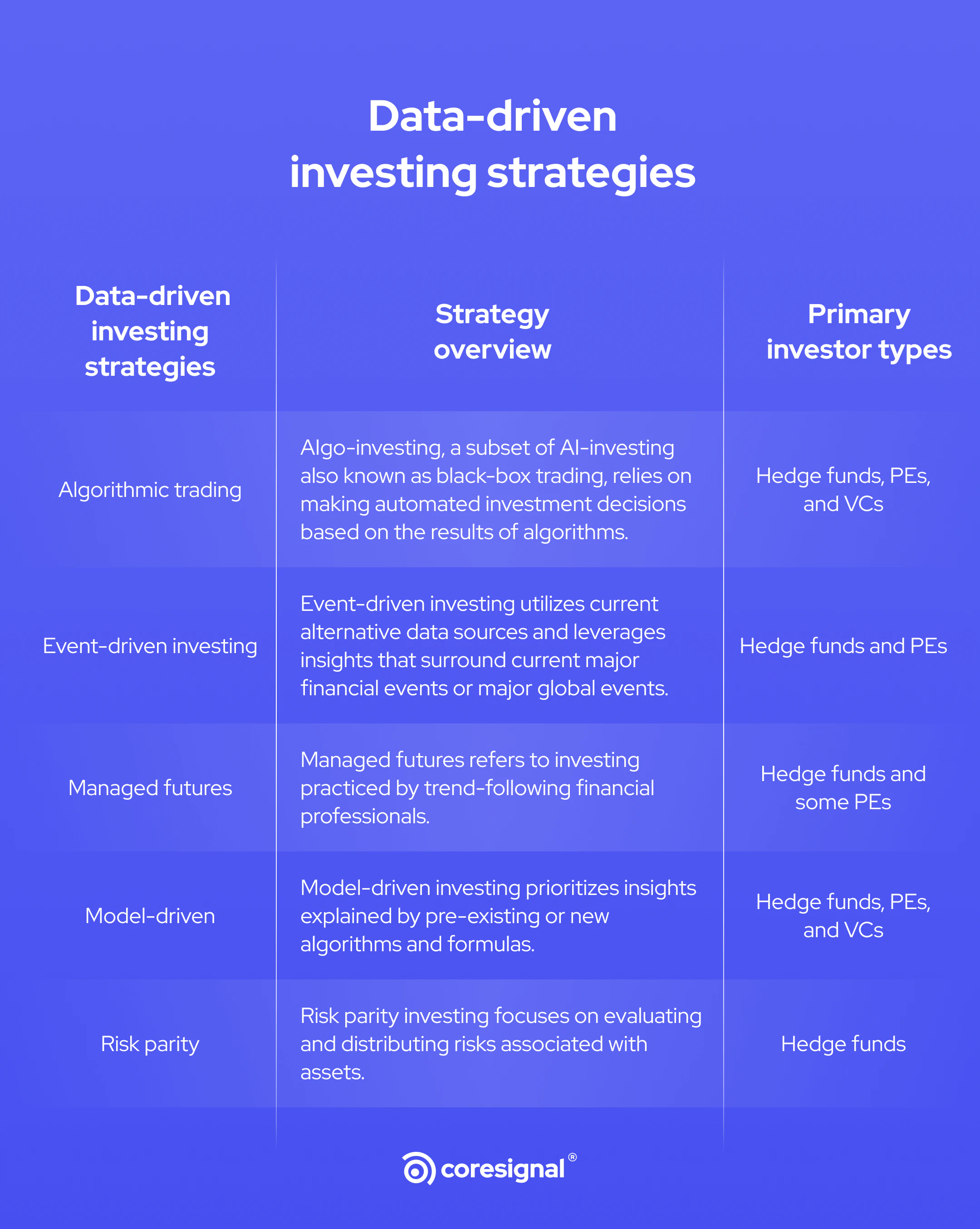 data-driven investing strategies