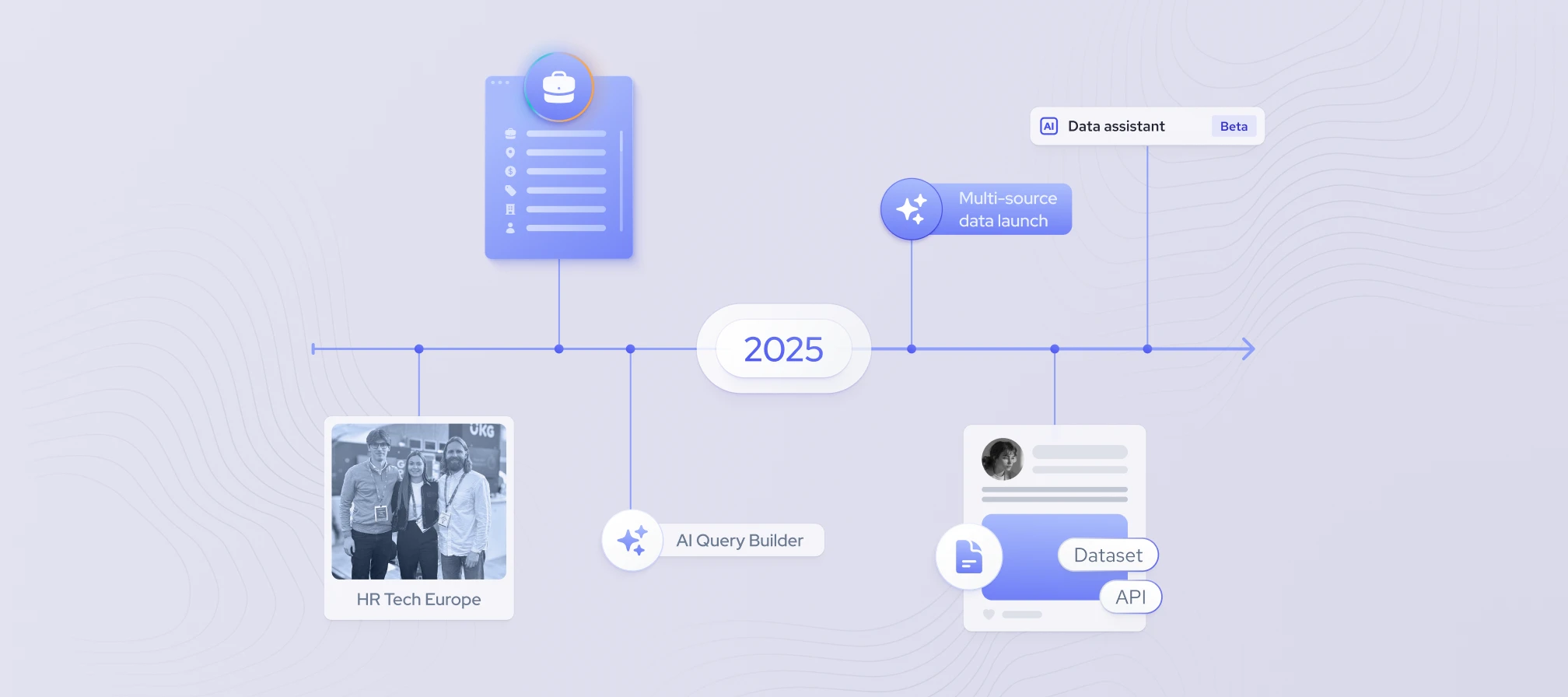 coresignal year recap