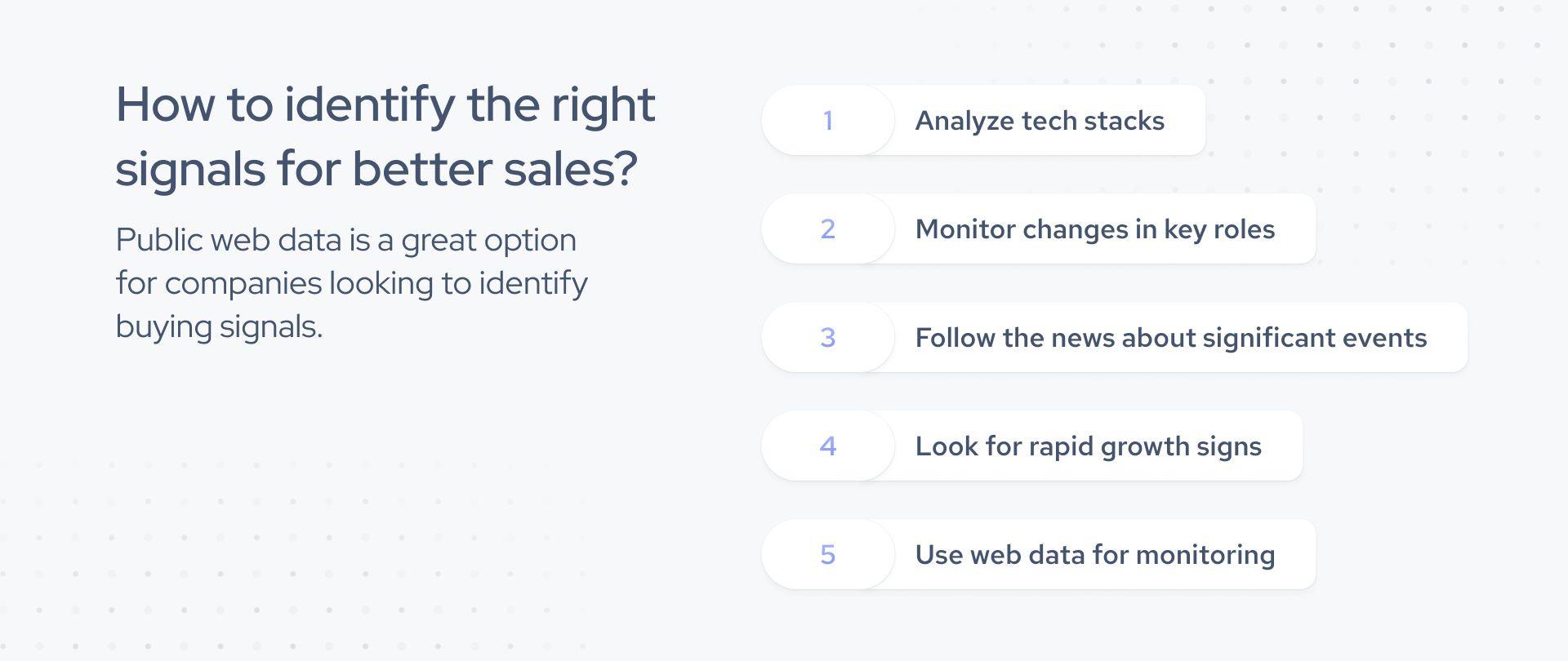 identify signals for sales