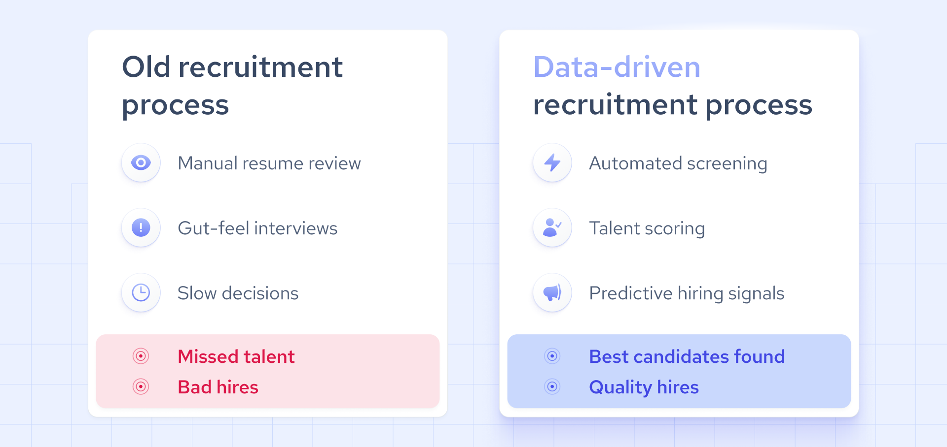 data driven recruitment process