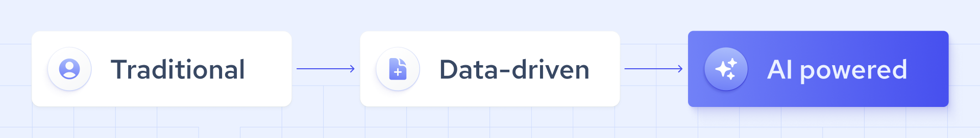 candidate sourcing with AI