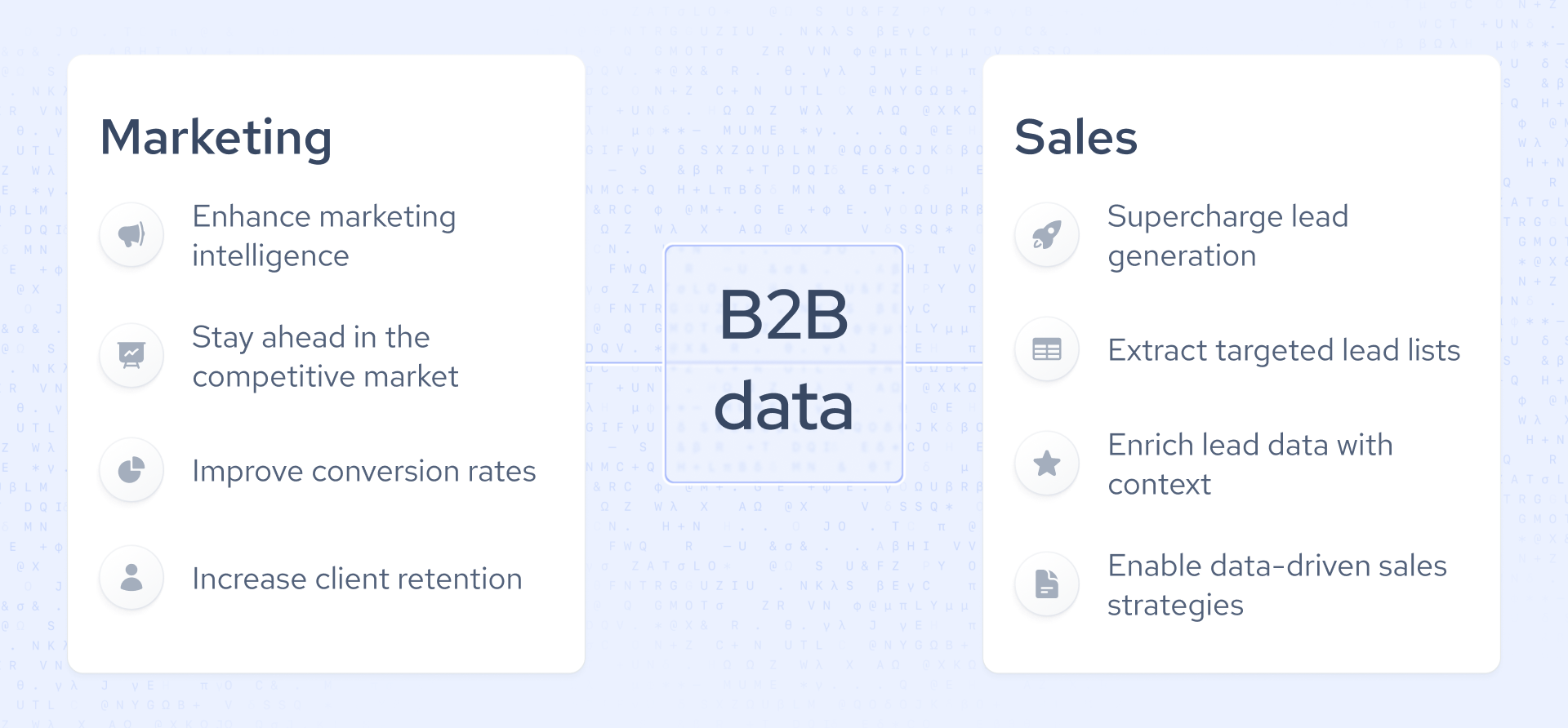 B2B data for marketing and sales