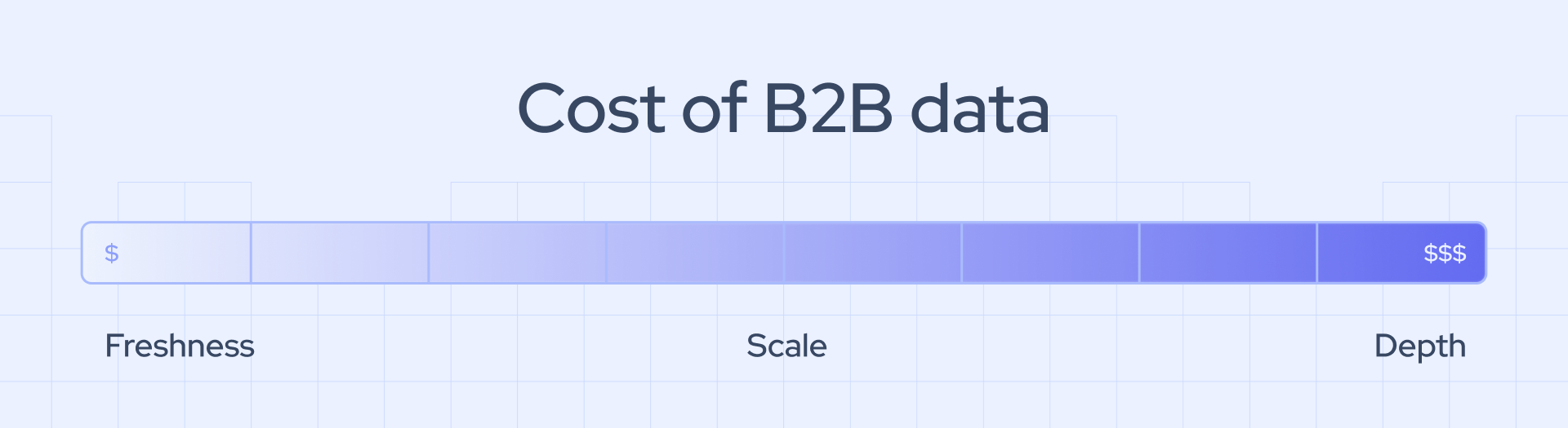 Cost of B2B data