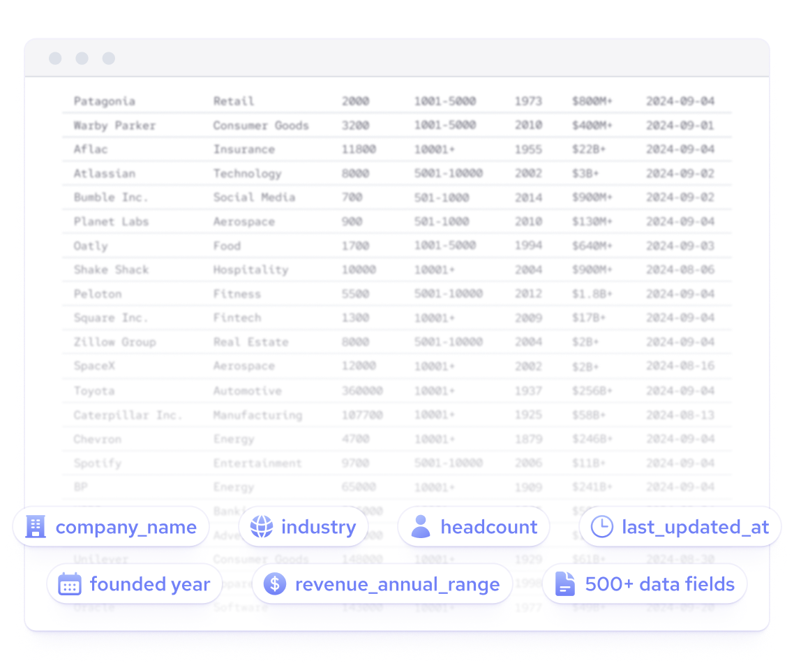 UK business database