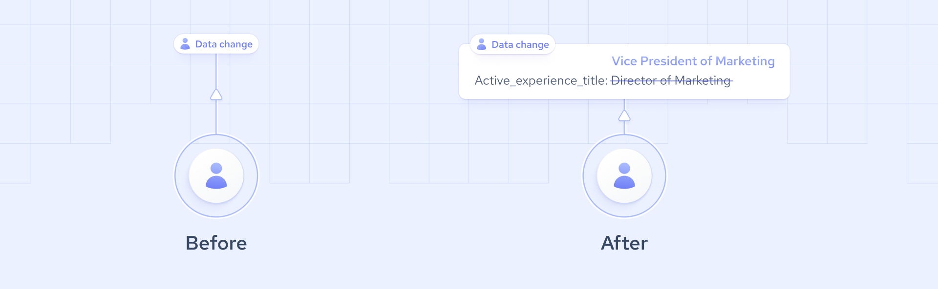 new webhooks show right signals