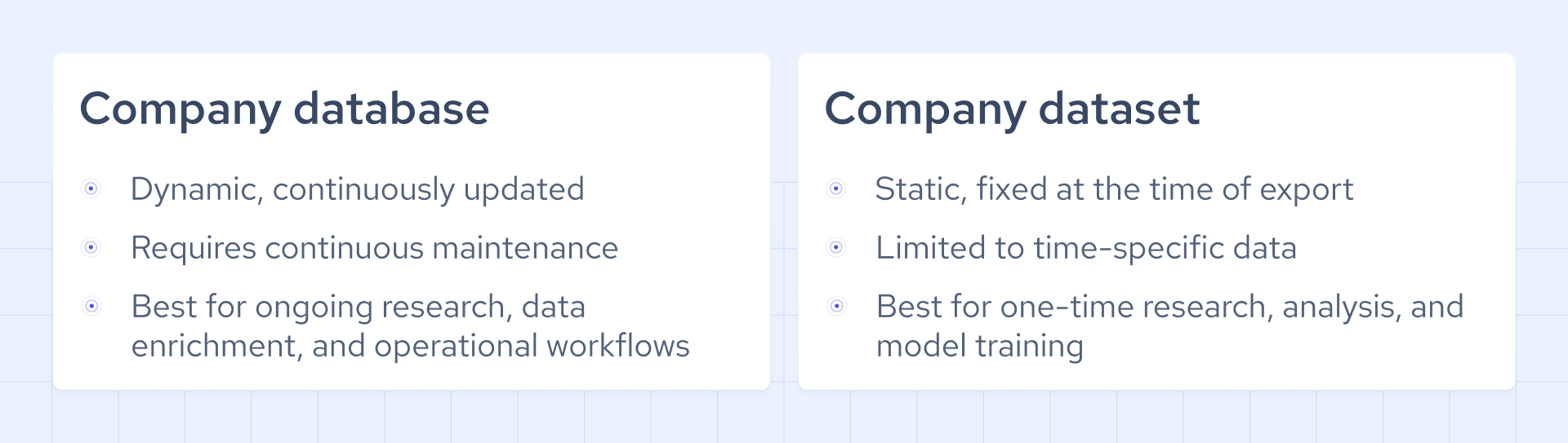 company database vs company dataset