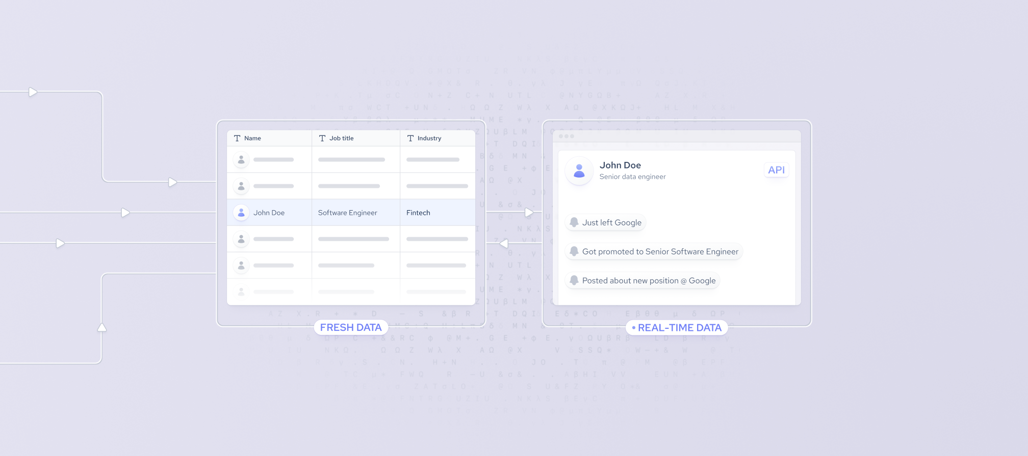 real-time data vs fresh data
