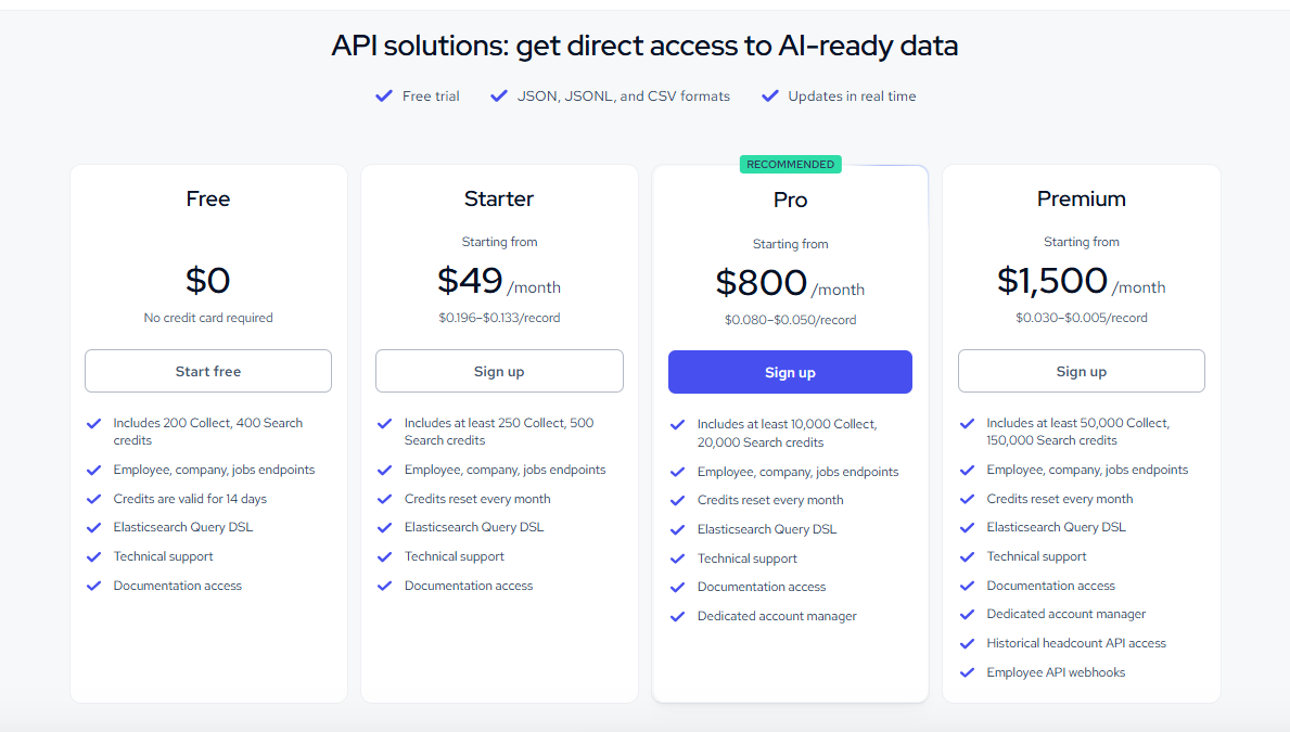 Coresignal pricing plans for API access to on-demand real-time data