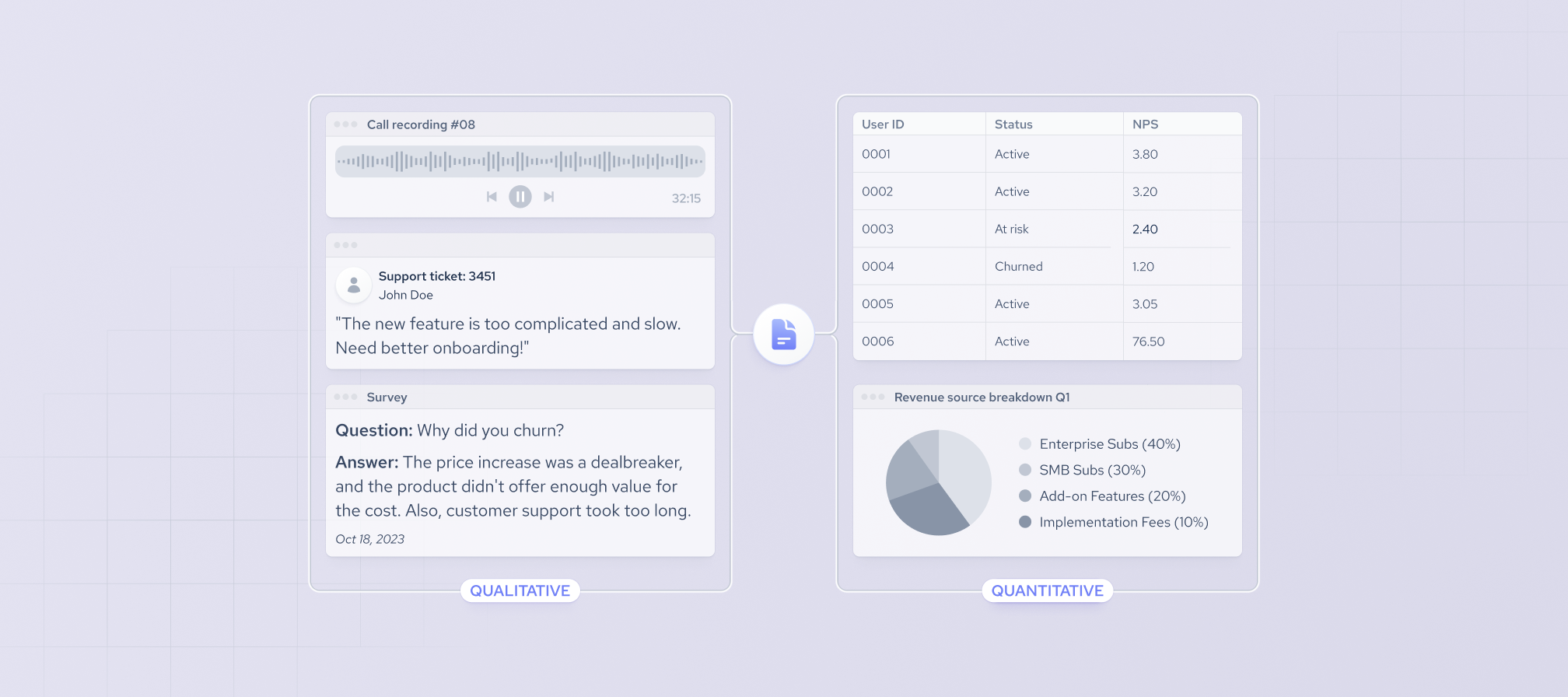 Qualitative vs quantitative data