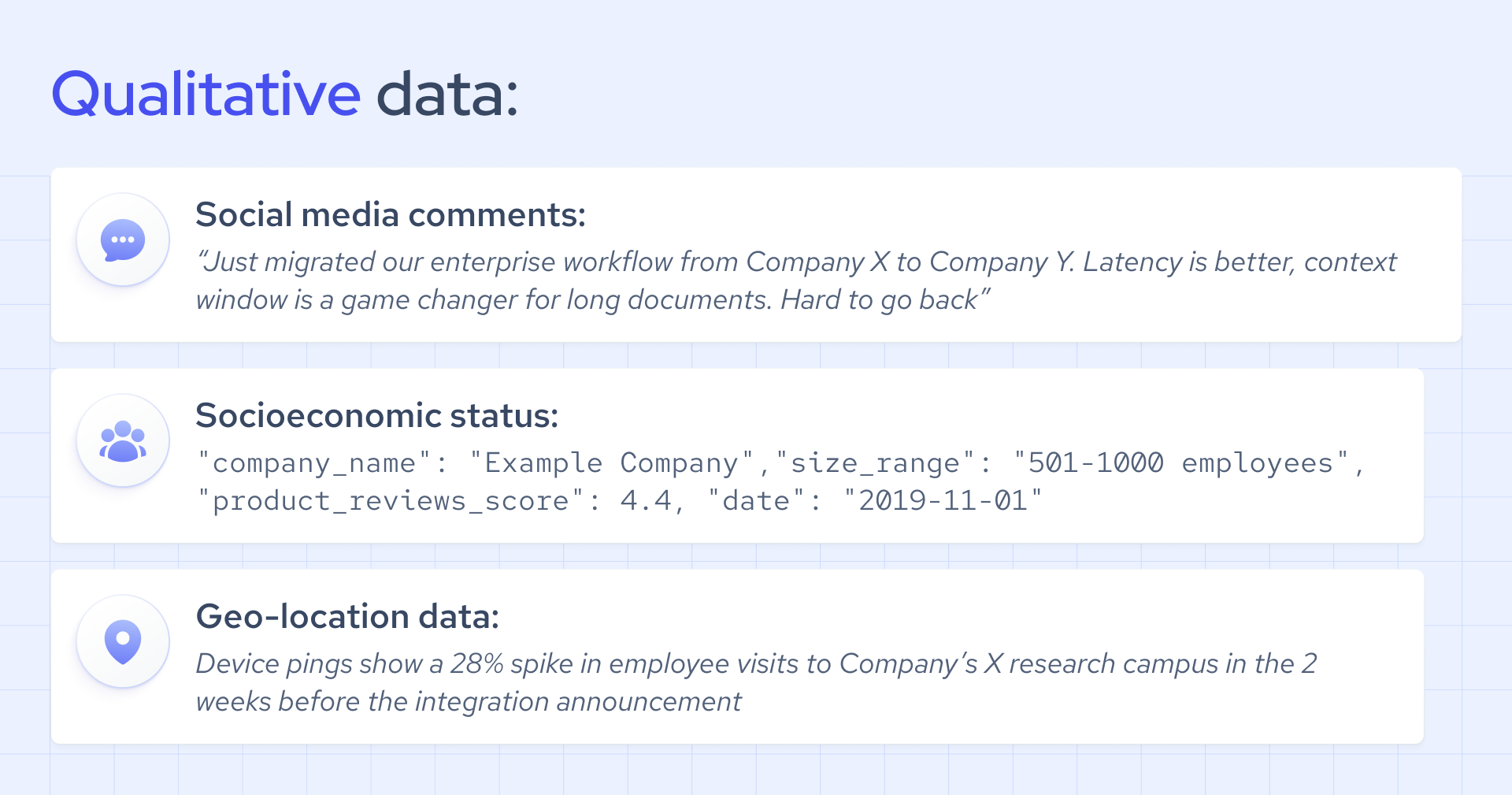 Examples of qualitative data
