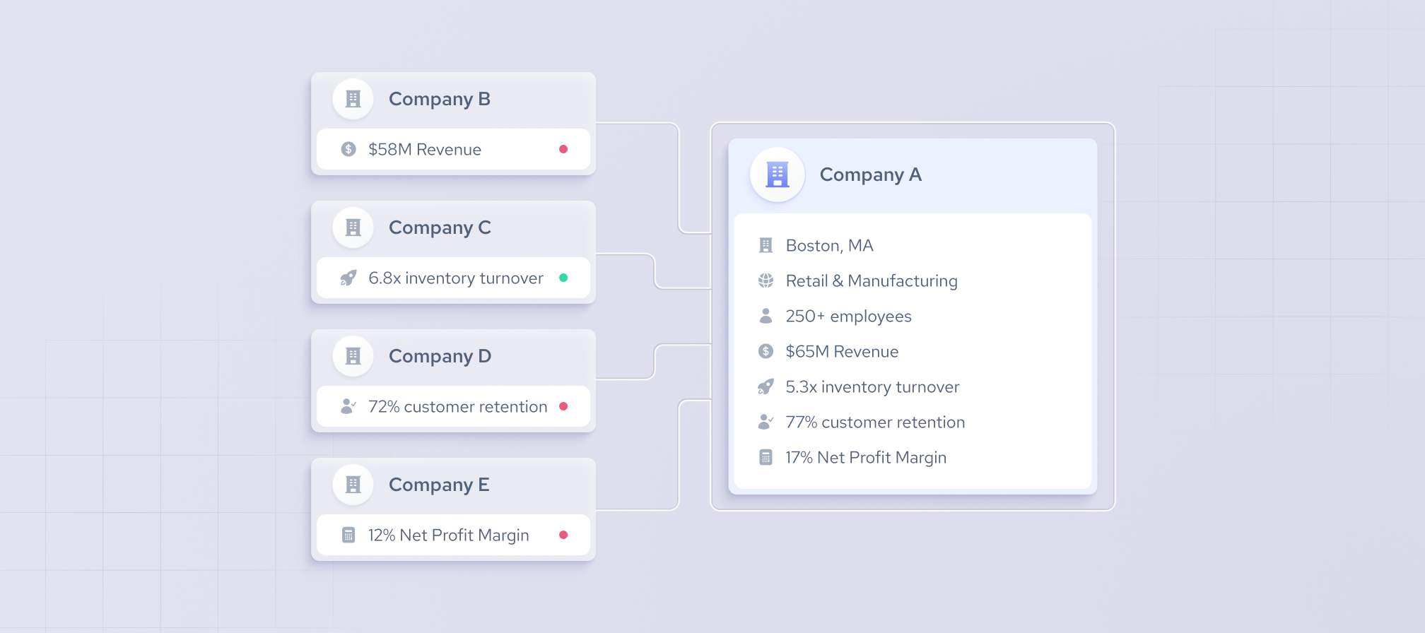 data-driven industry benchmarking
