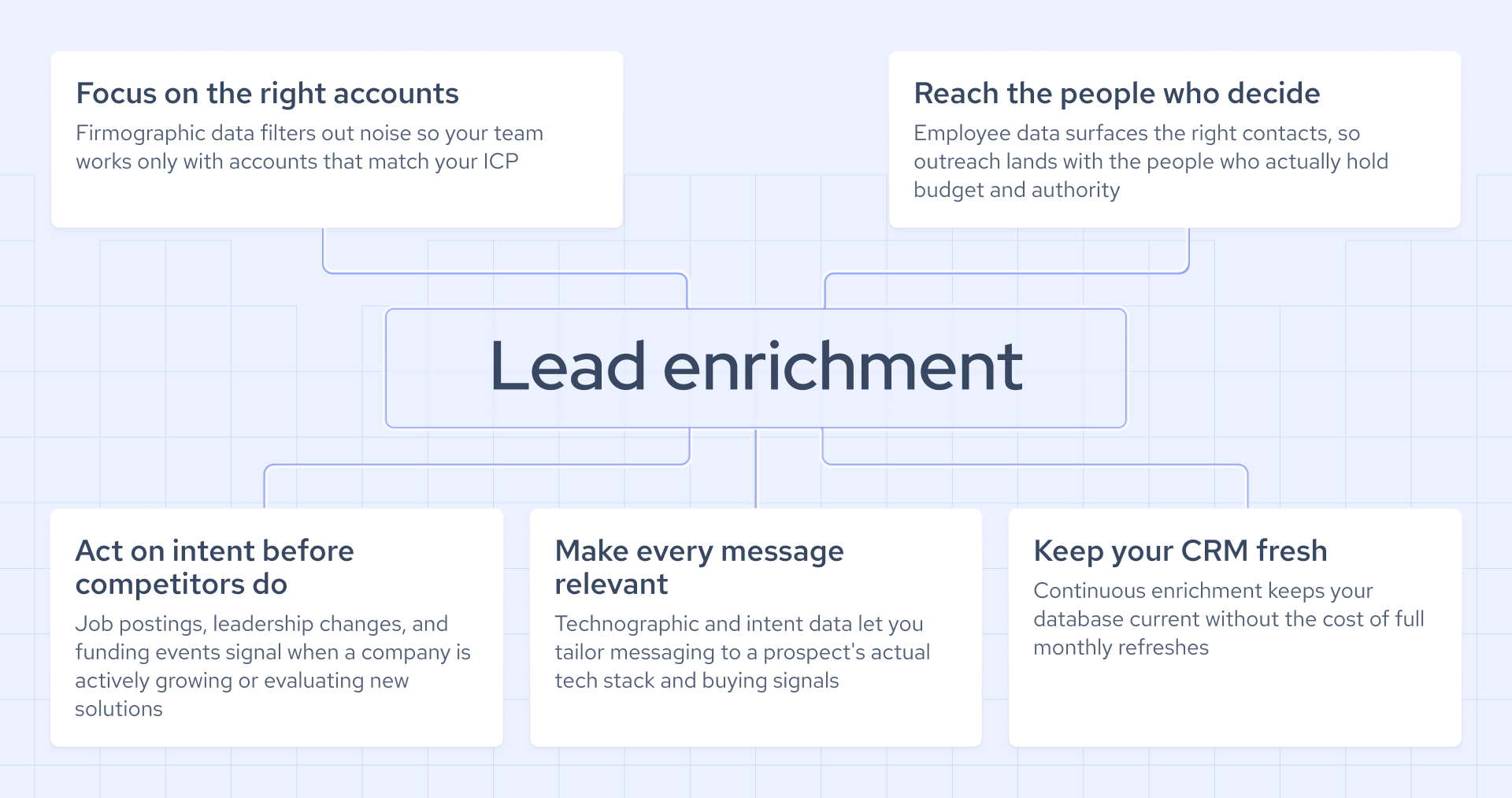 Lead enrichment benefits in B2B