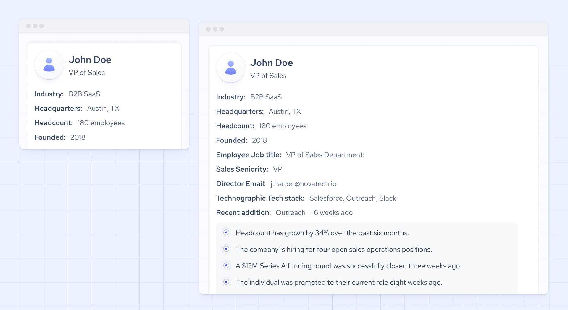 lead data and contact data