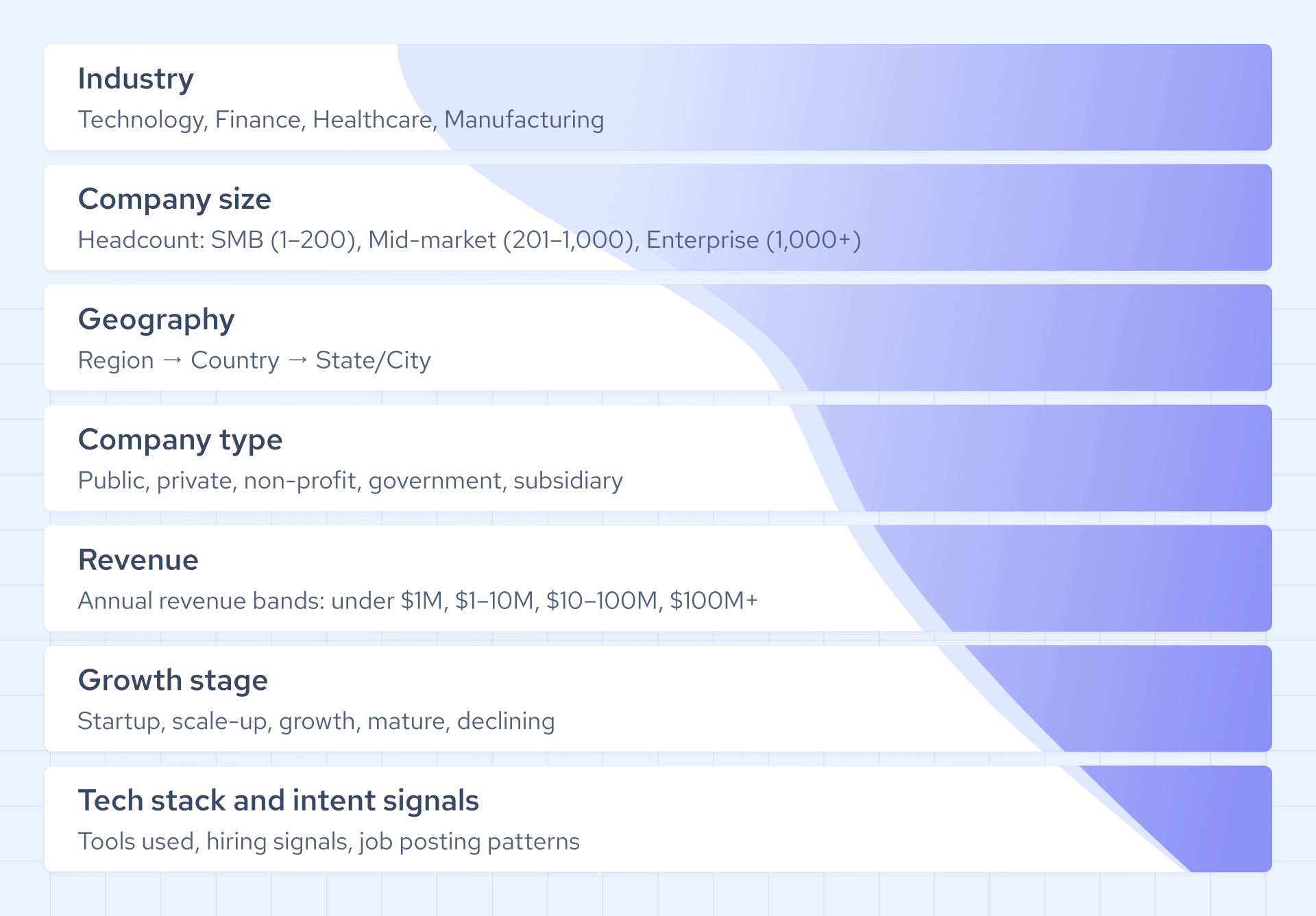 What firmographic data includes?