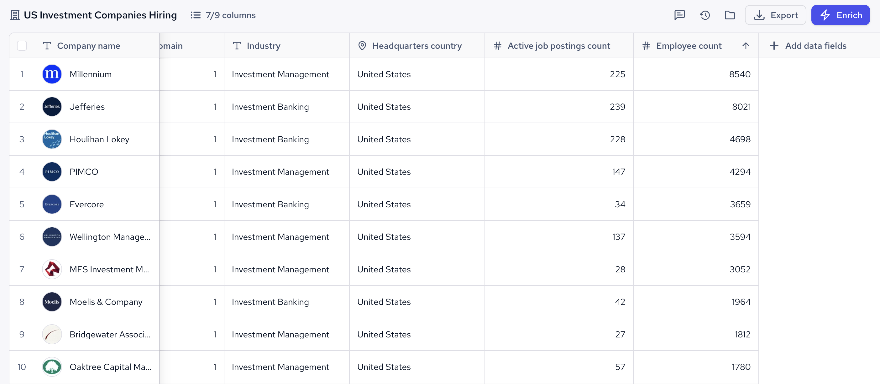 top investment companies hiring the most people