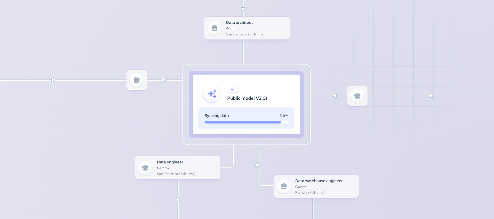ai ready jobs data