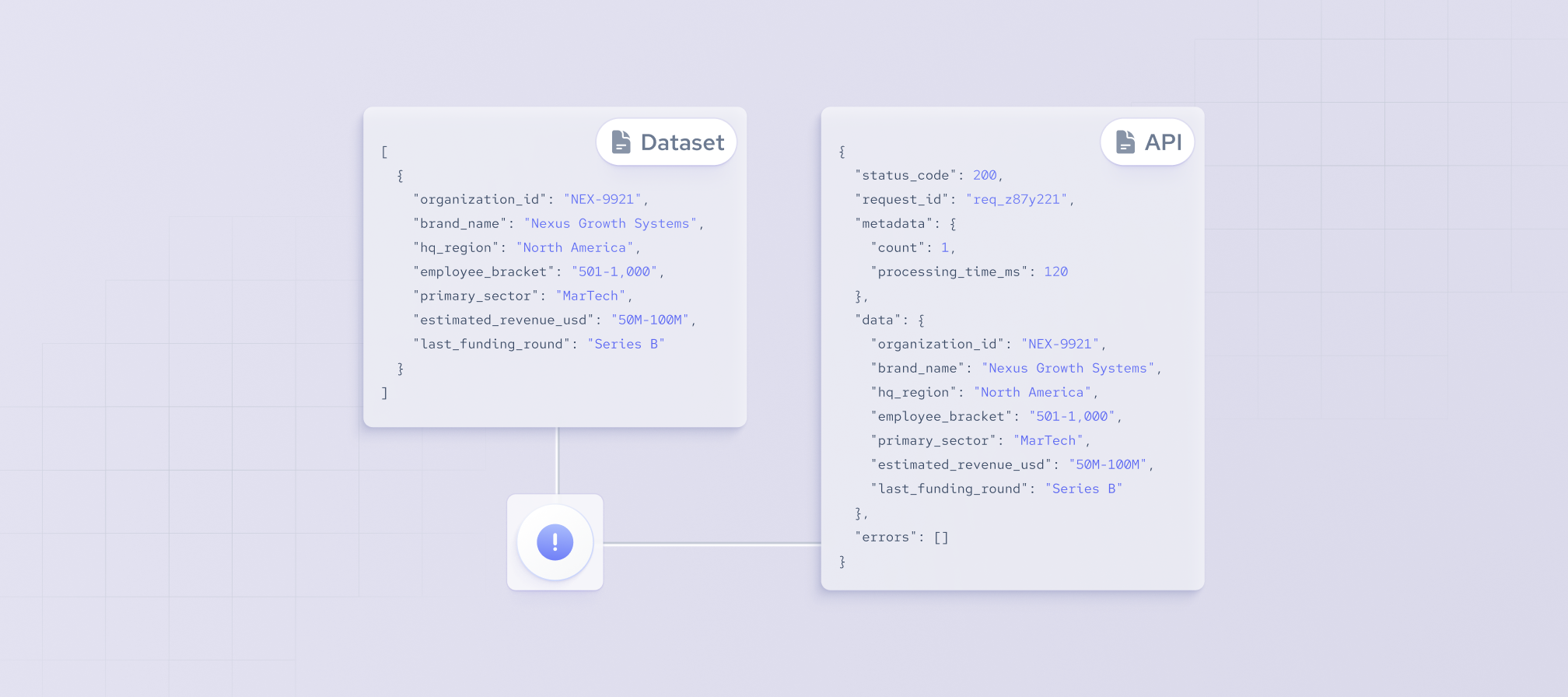 datasets vs apis