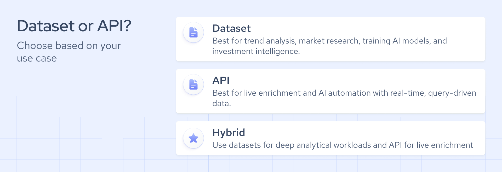 should i get dataset or data api