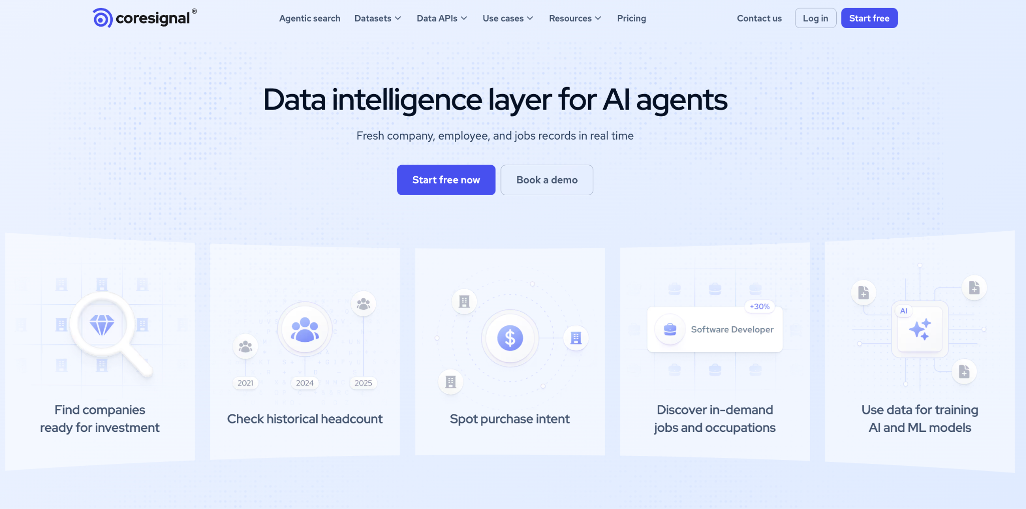 coresignal data intelligence