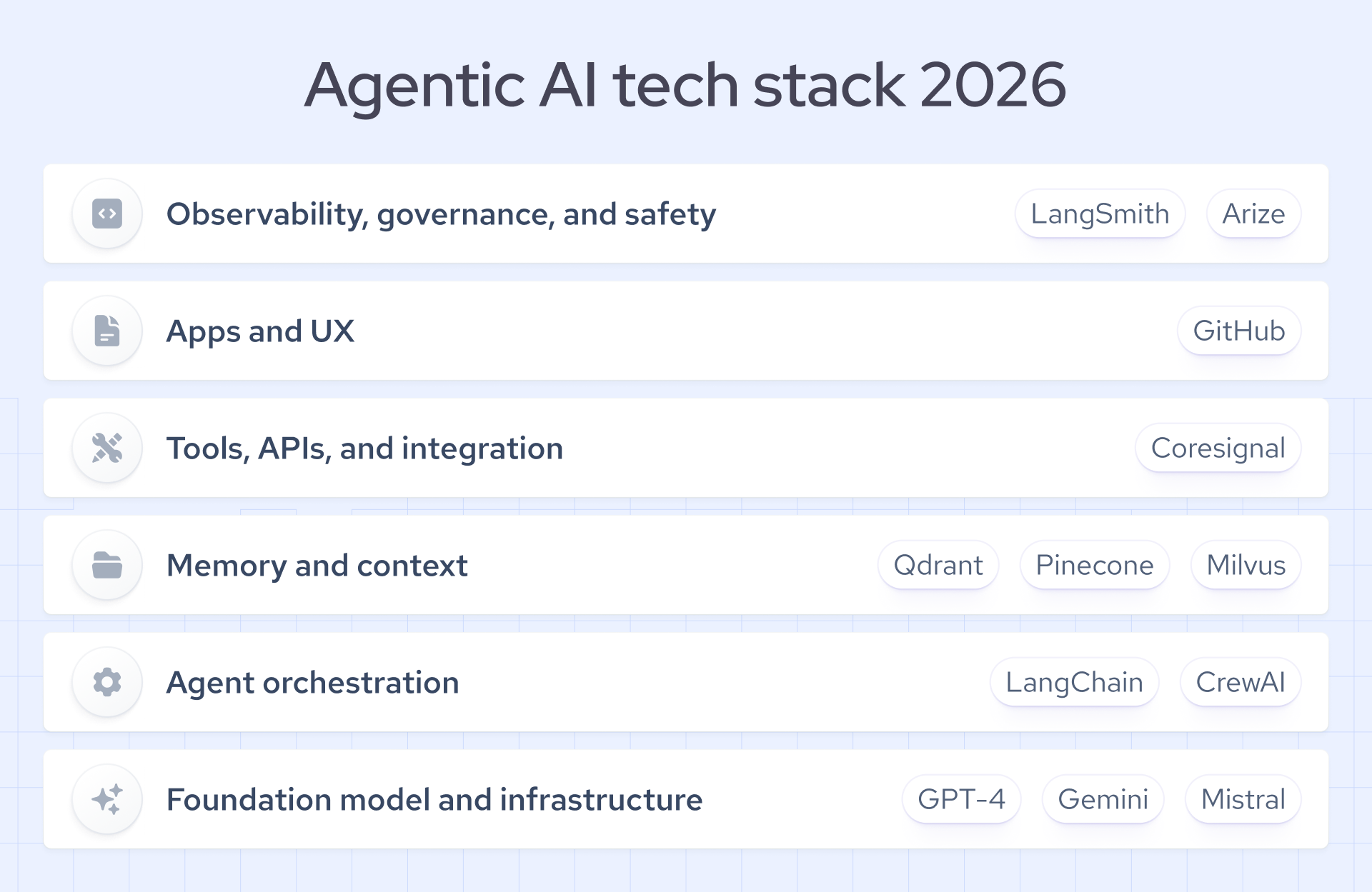 agentic ai tech stack