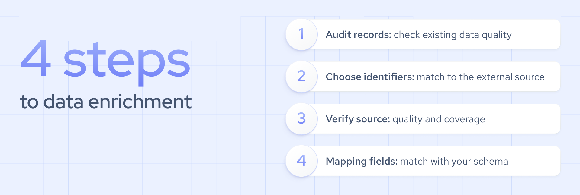 4 steps to data enrichment