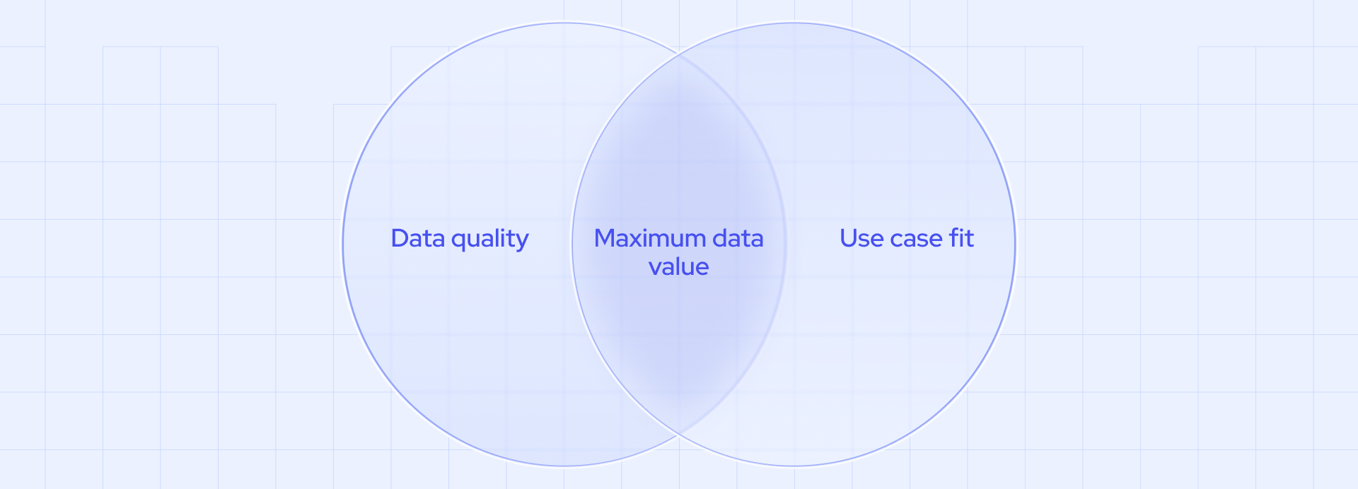 Value of B2B data
