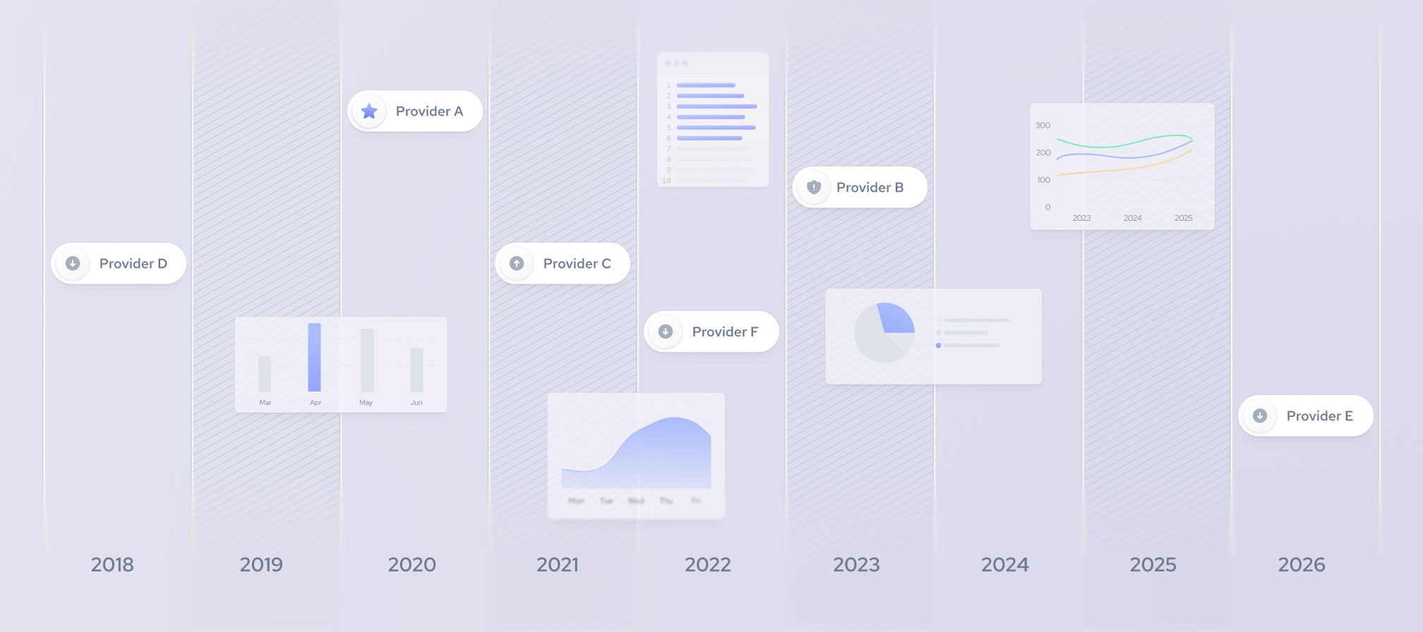 best historical b2b data providers