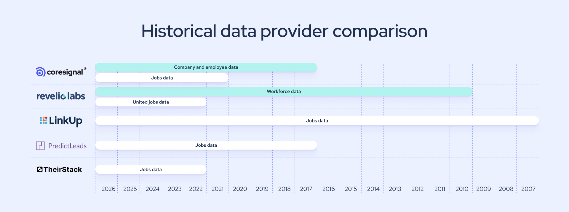 historical-data-provider-comparison