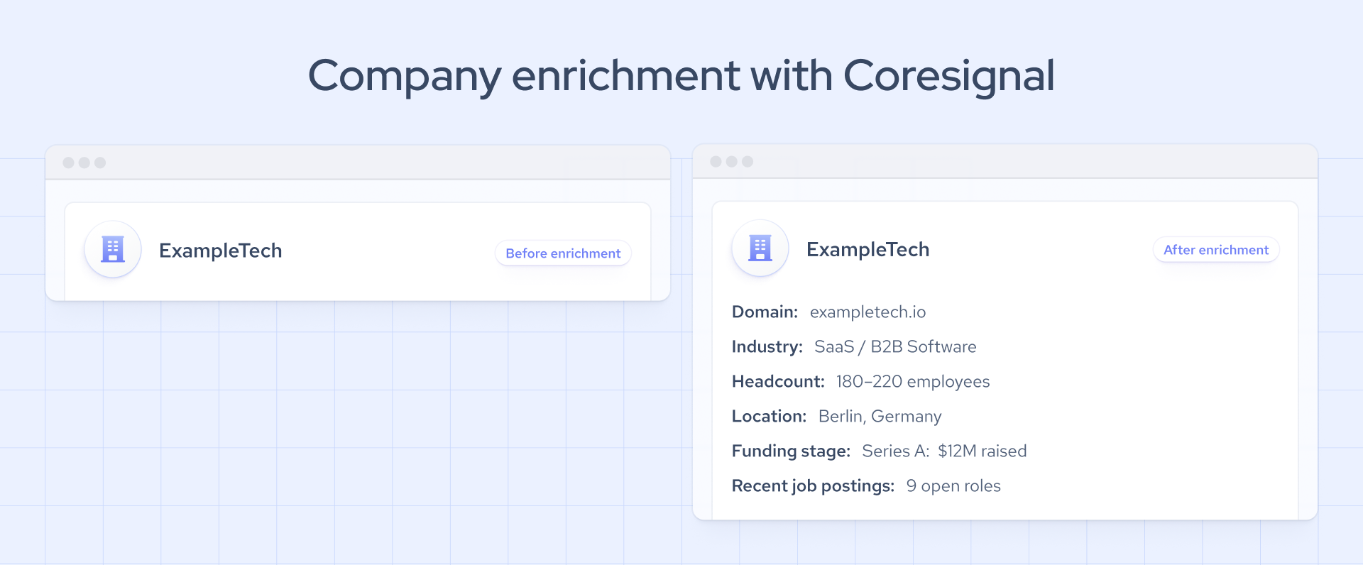 Company enrichment with Coresignal