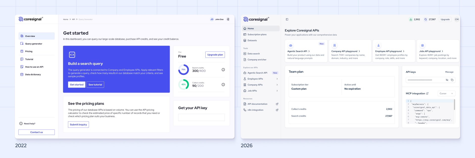 Self-service platform: growth in 4 years