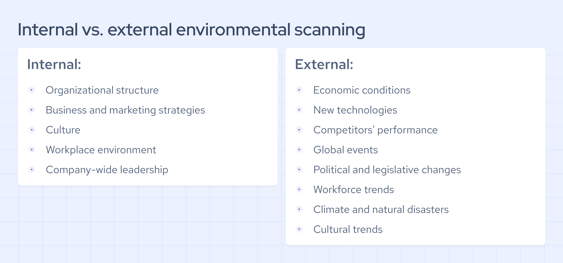 Internal vs. external environmental scanning