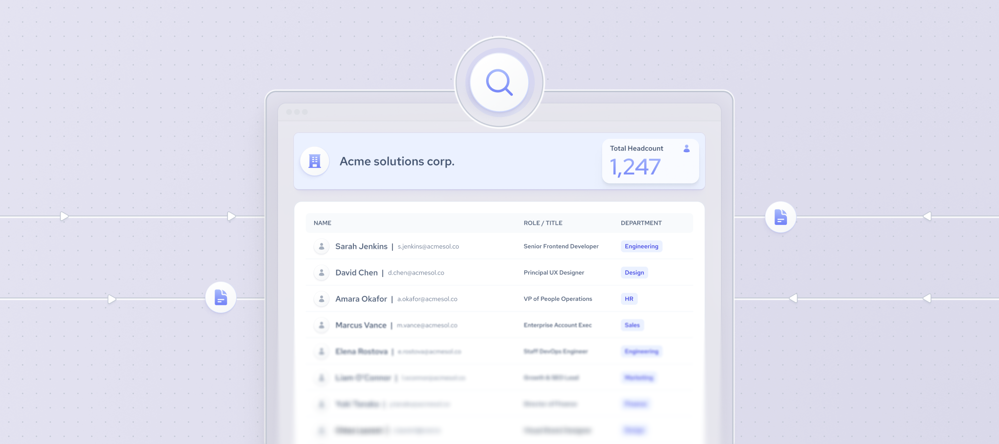 find employee count