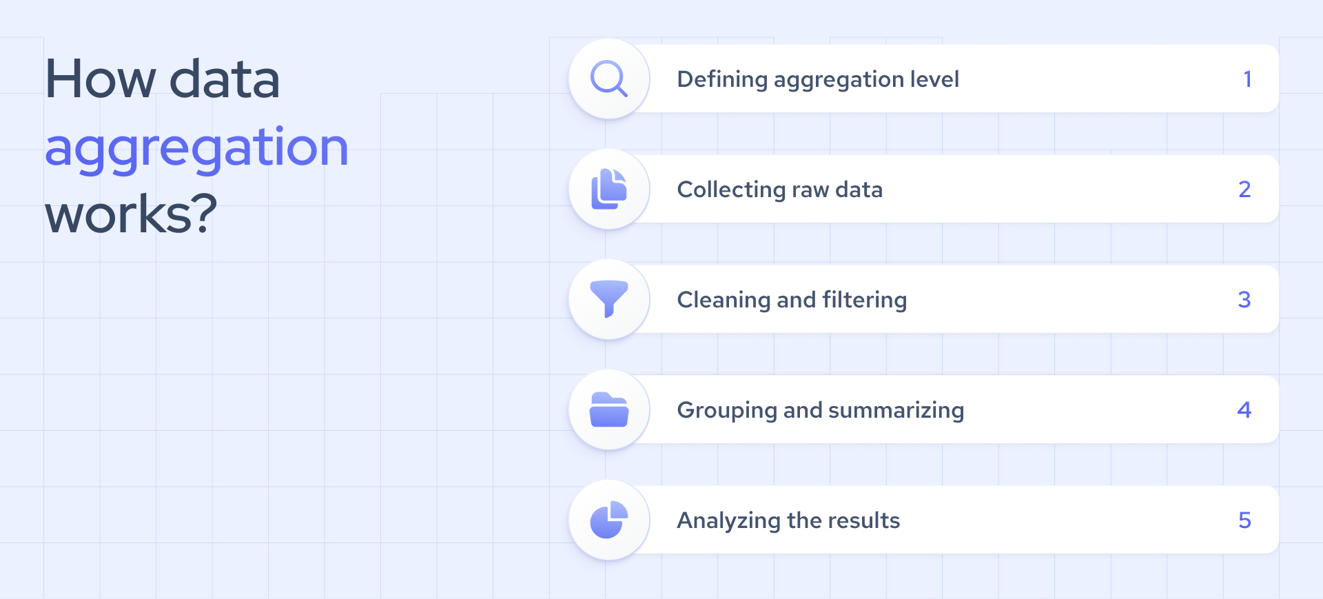 How data aggregation works