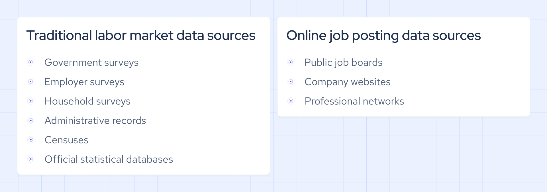 labor market data sources