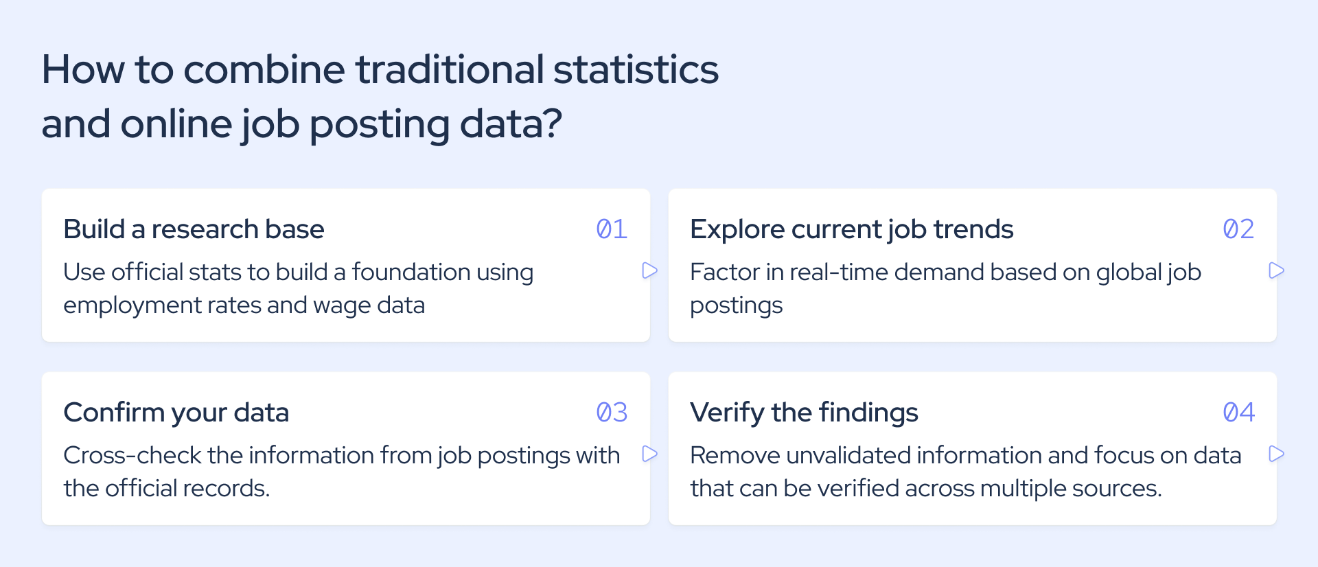 labor market analysis