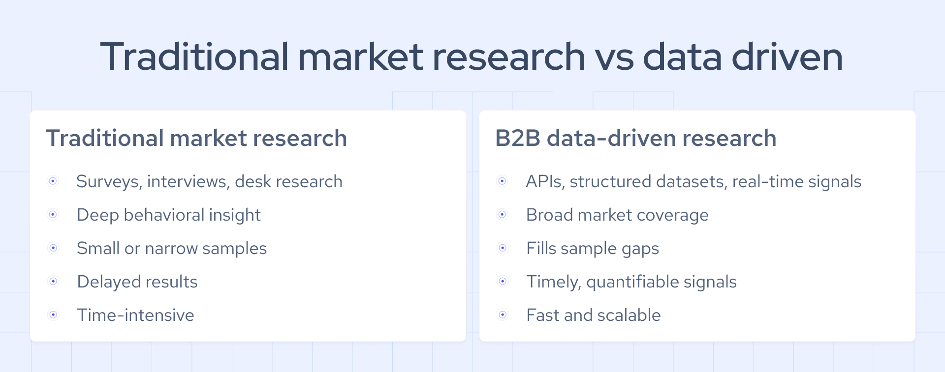 Traditional vs data driven market research