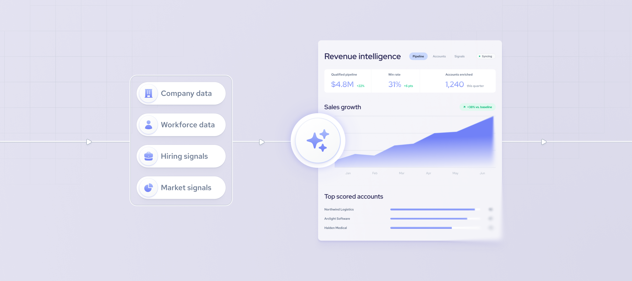 Revenue intelligence powers sales