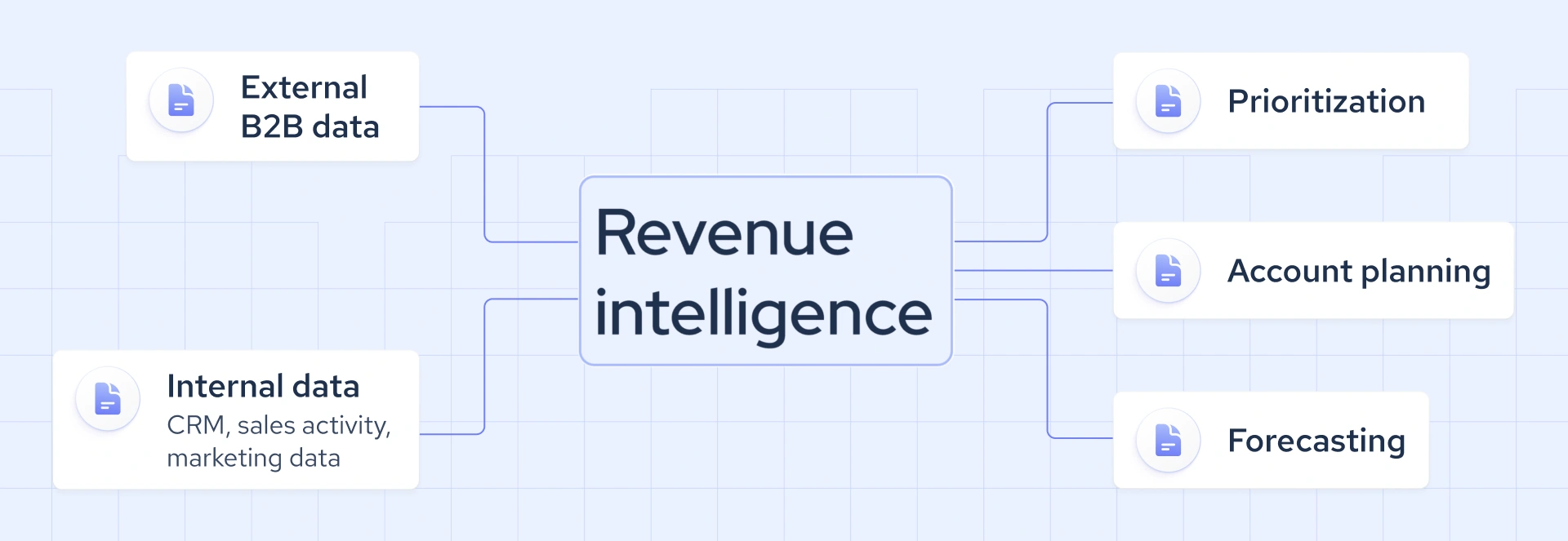 What is revenue intelligence?