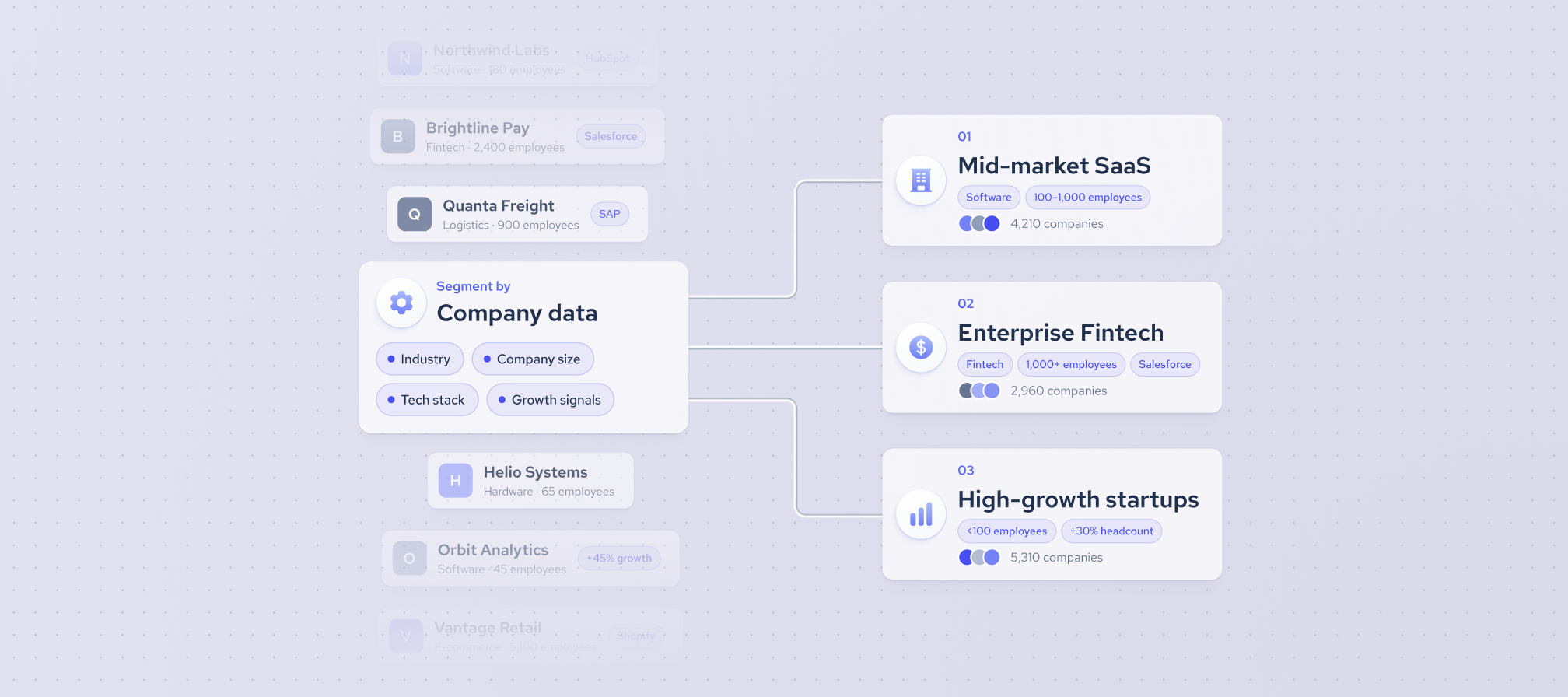How to group B2B businesses using company segmentation