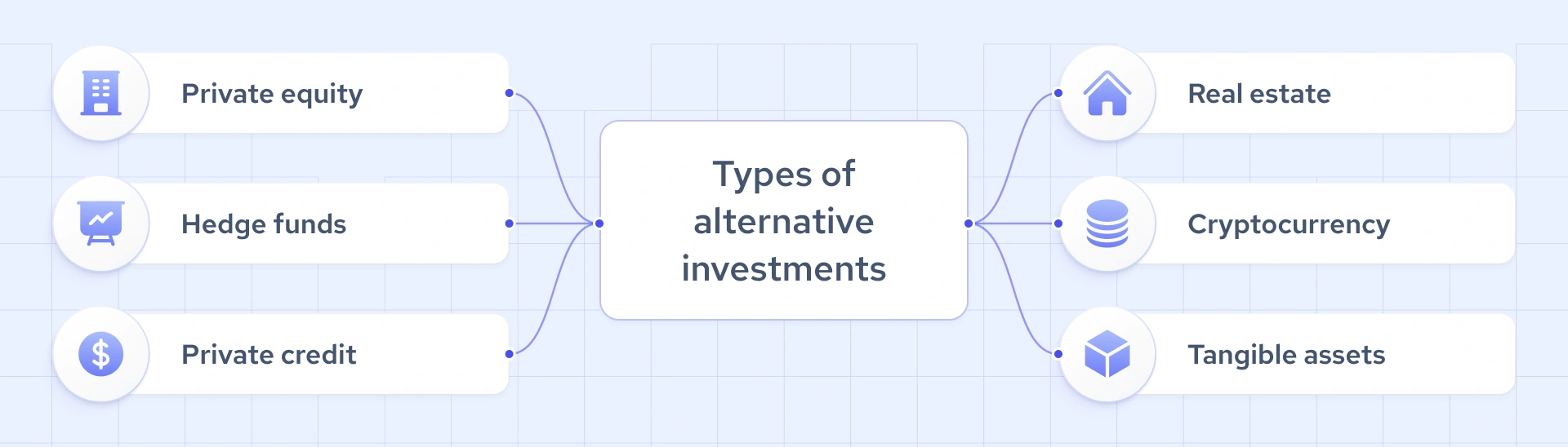 Types of alternative investments