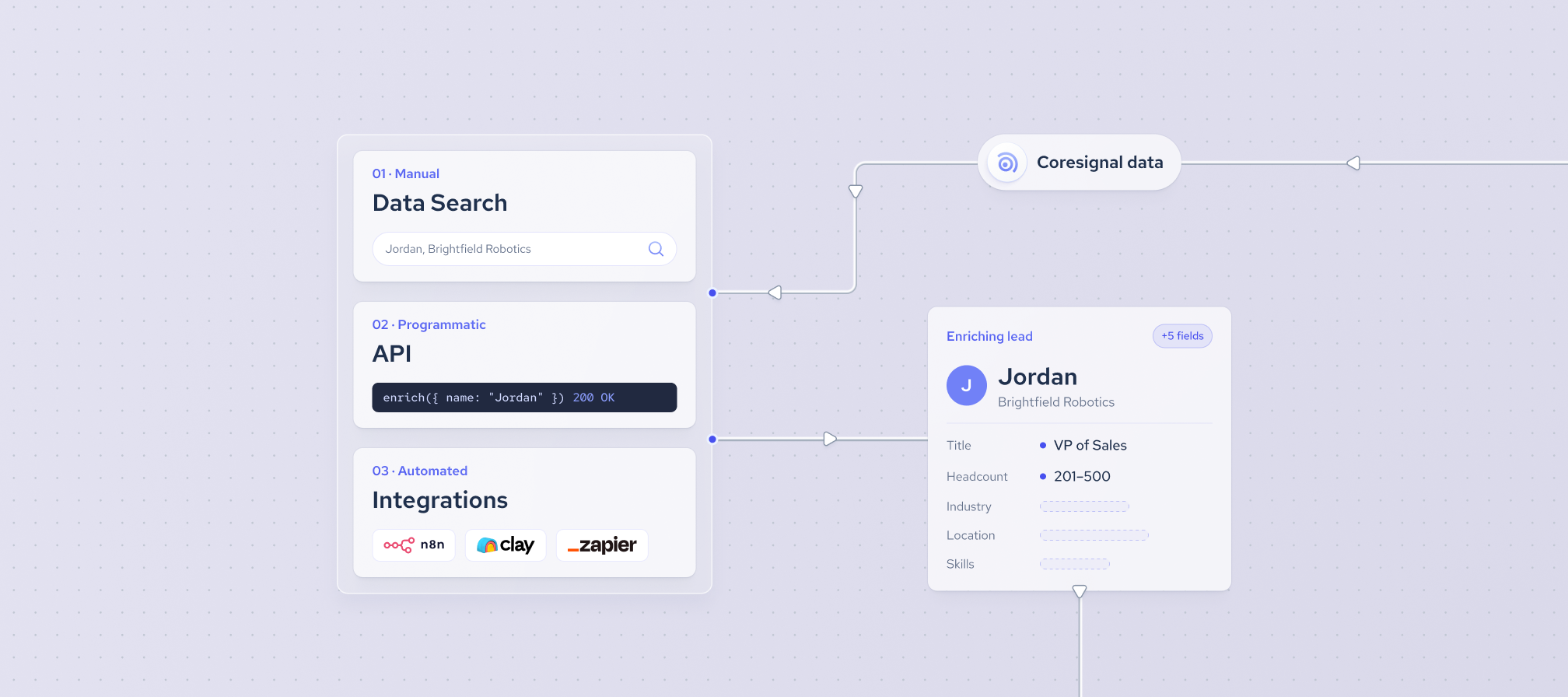 How to automate B2B lead enrichment?