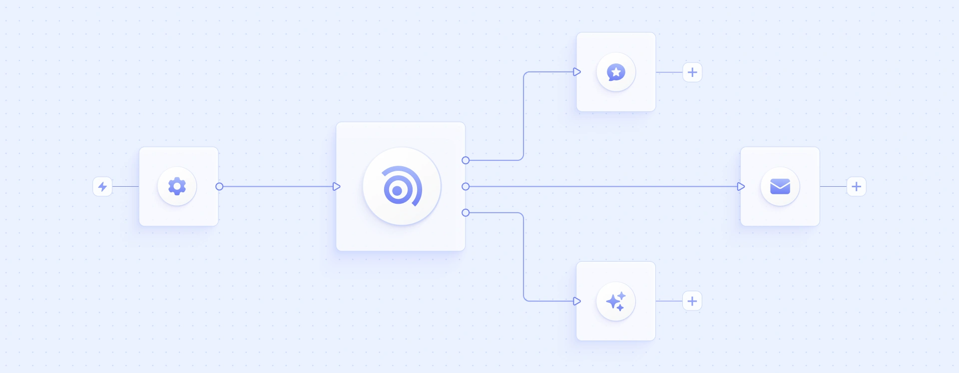 Coresignal and n8n integration