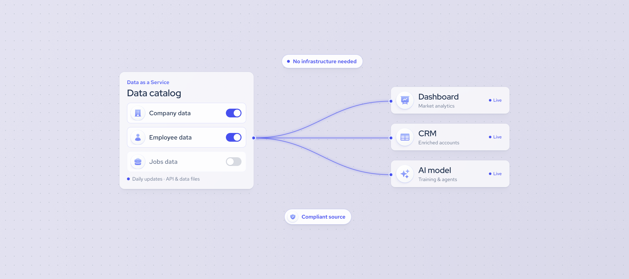 data as a service