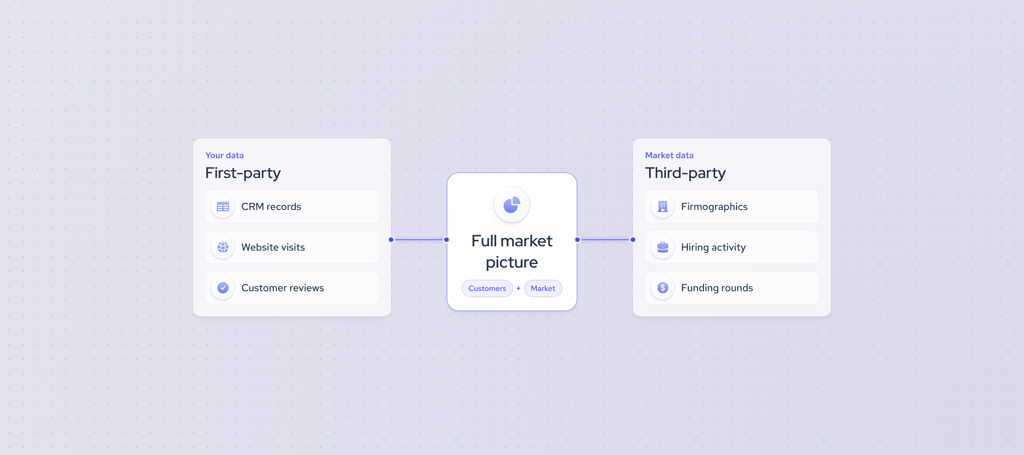 first-party data featured