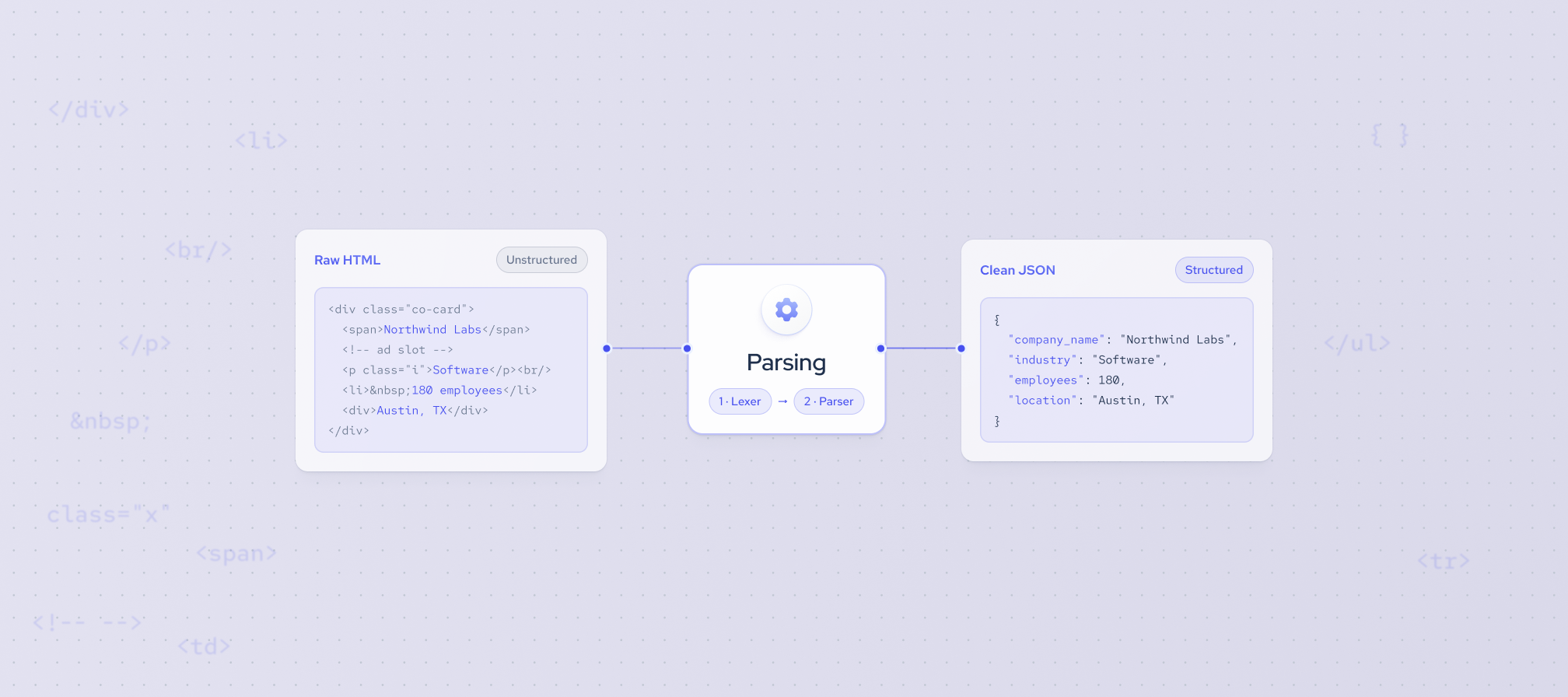 data parsing visual