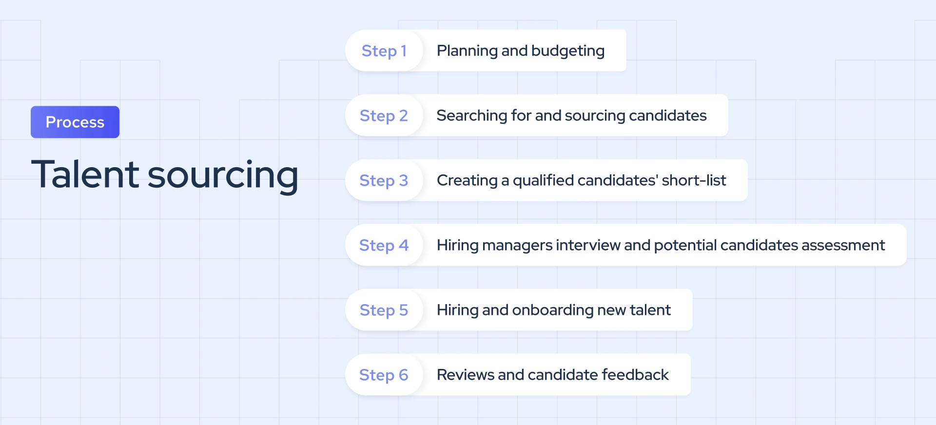 Talent sourcing process