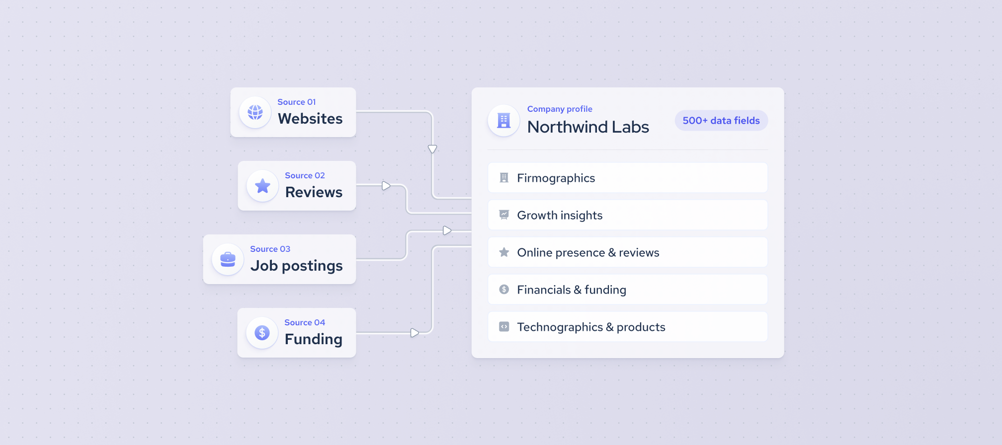 multisource company api