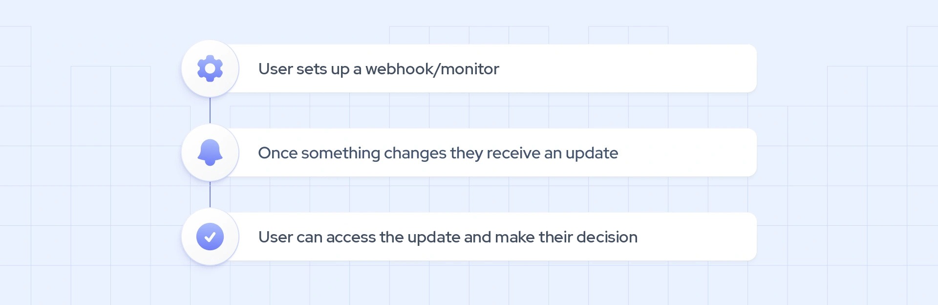 company-monitoring-process